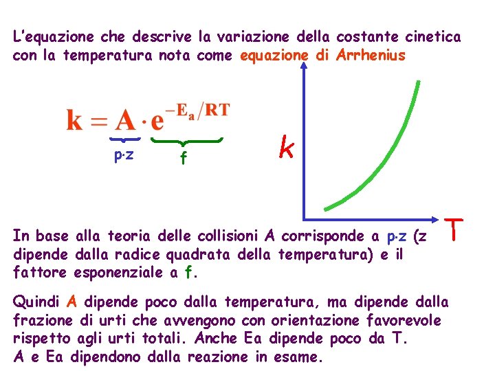 L’equazione che descrive la variazione della costante cinetica con la temperatura nota come equazione