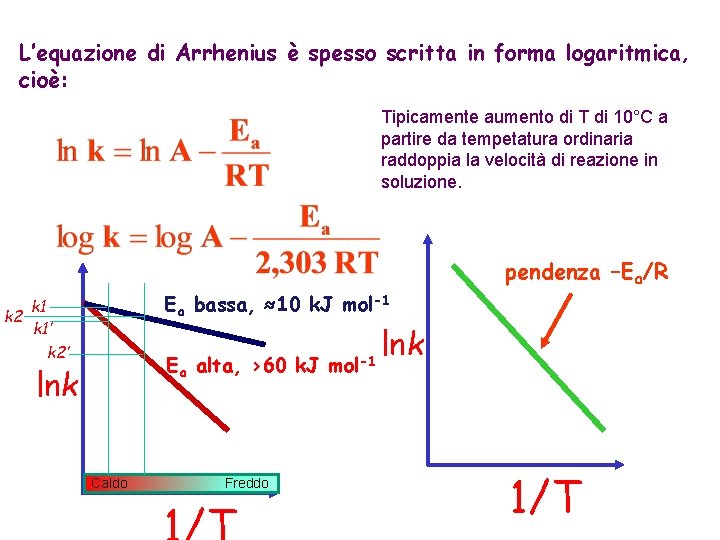 L’equazione di Arrhenius è spesso scritta in forma logaritmica, cioè: Tipicamente aumento di T