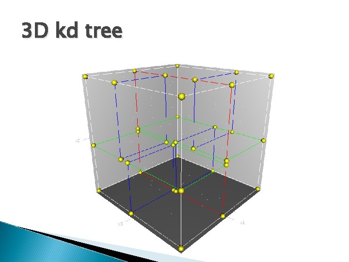 3 D kd tree 3 D kd tree
