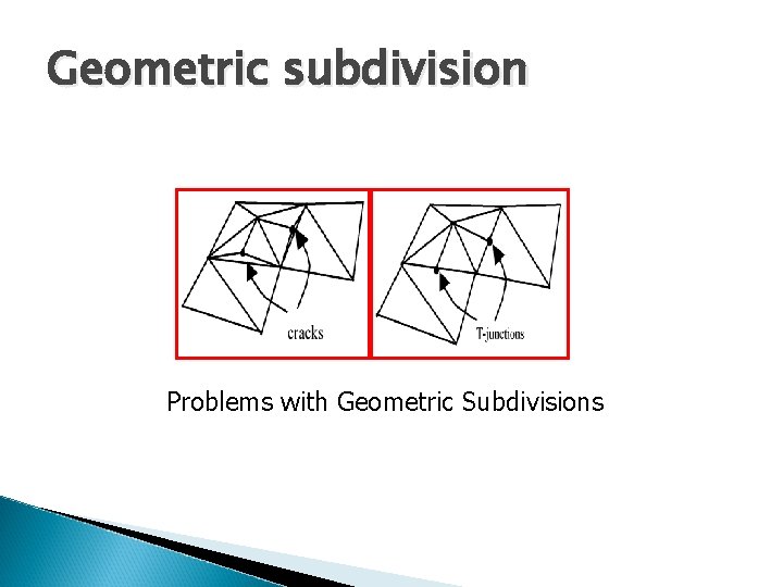 Geometric subdivision Problems with Geometric Subdivisions Geometric subdivision Problems with Geometric Subdivisions