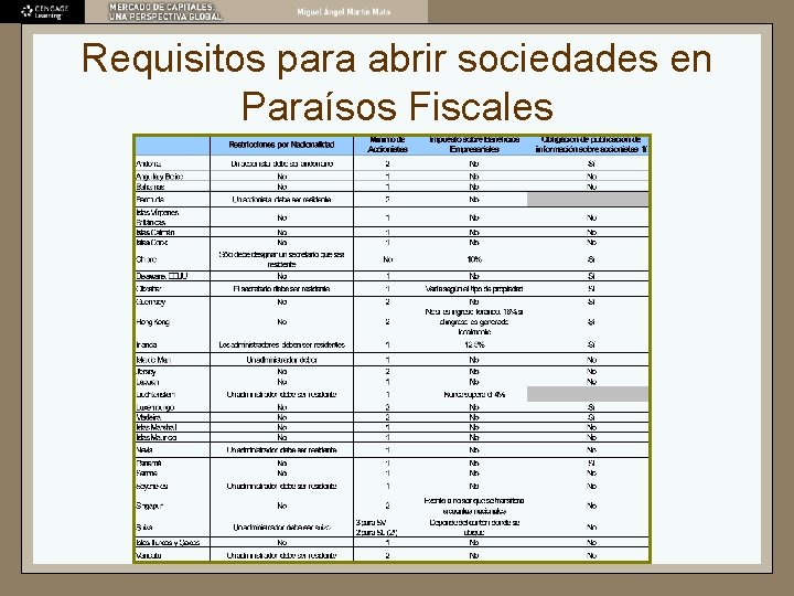 Requisitos para abrir sociedades en Paraísos Fiscales Requisitos para abrir sociedades en Paraísos Fiscales