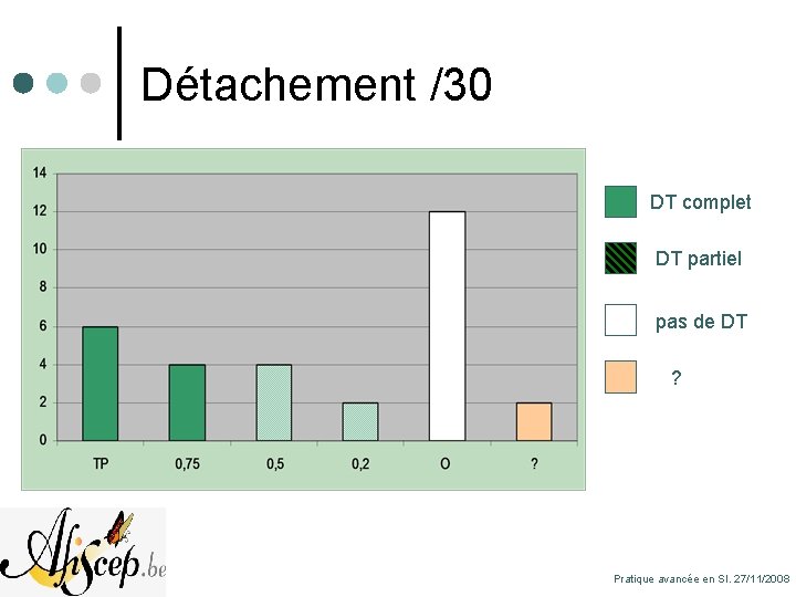 Détachement /30 DT complet DT partiel pas de DT ? Pratique avancée en SI.