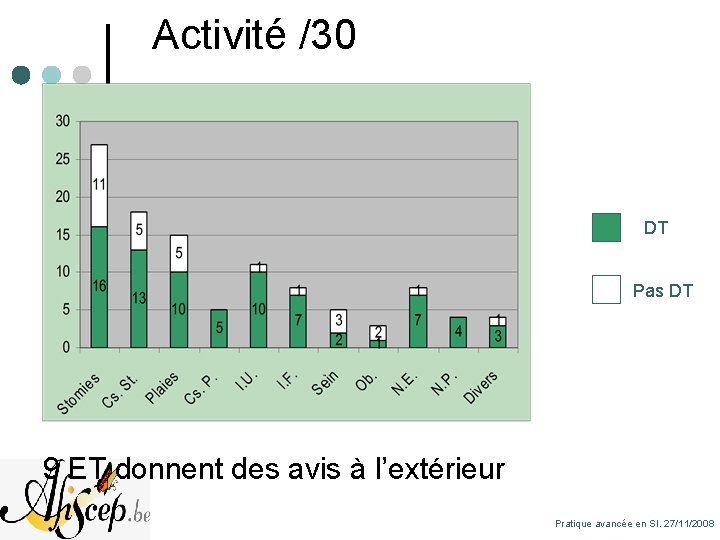 Activité /30 DT Pas DT 9 ET donnent des avis à l’extérieur Pratique avancée