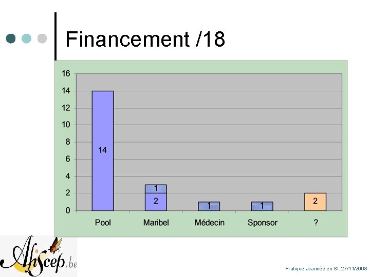 Financement /18 Pratique avancée en SI. 27/11/2008 
