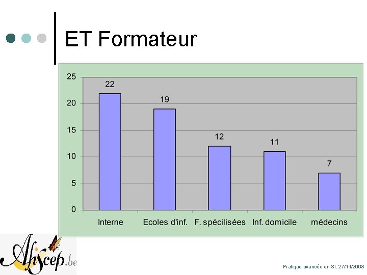 ET Formateur Pratique avancée en SI. 27/11/2008 