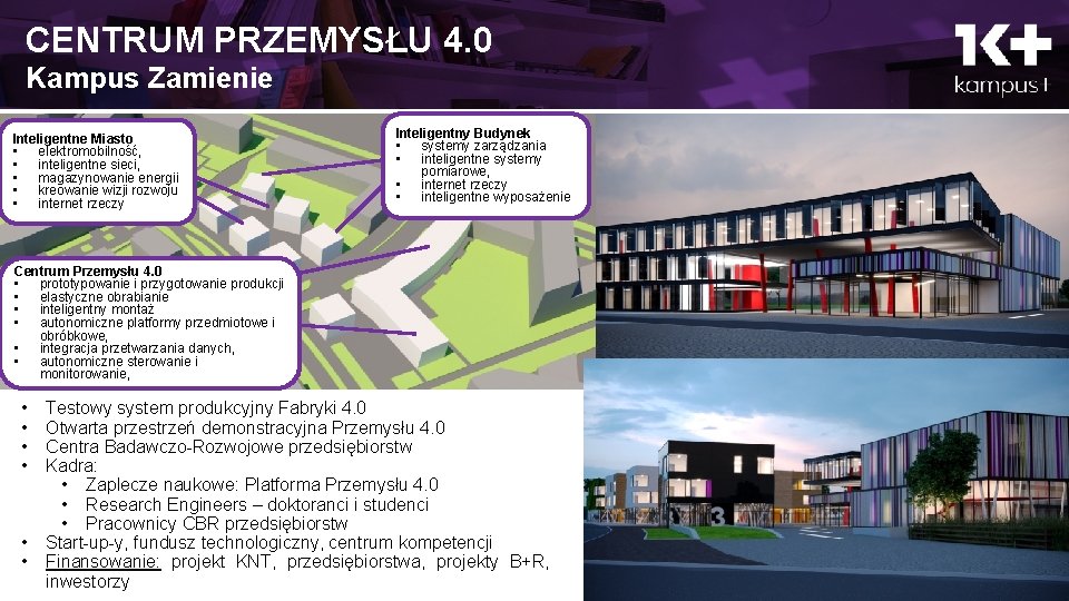 CENTRUM PRZEMYSŁU 4. 0 Kampus Zamienie Inteligentne Miasto • elektromobilność, • inteligentne sieci, •