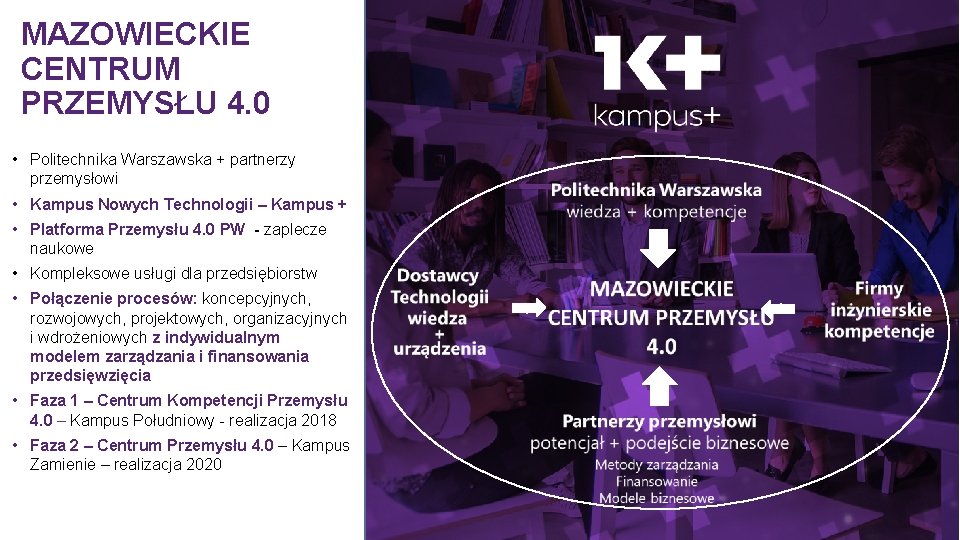 MAZOWIECKIE CENTRUM PRZEMYSŁU 4. 0 • Politechnika Warszawska + partnerzy przemysłowi • Kampus Nowych