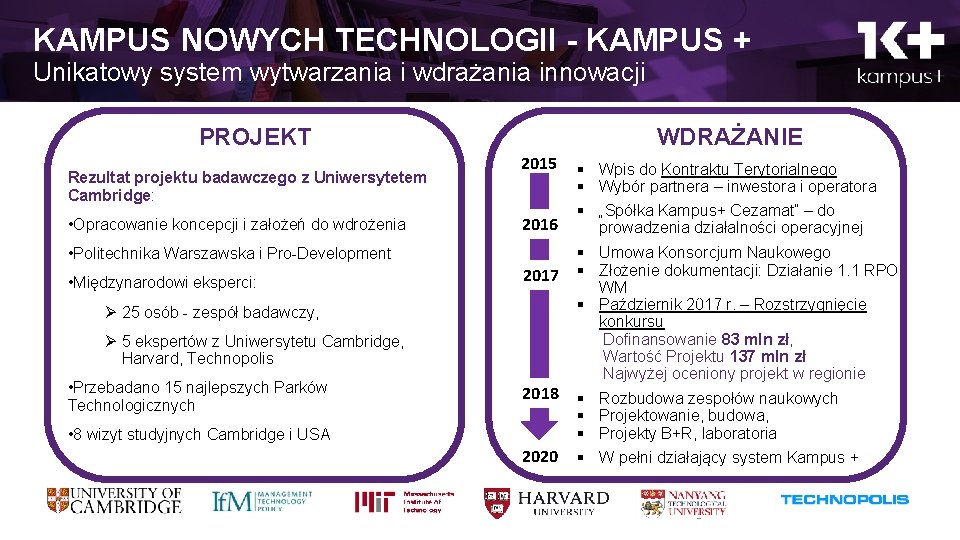 KAMPUS NOWYCH TECHNOLOGII - KAMPUS + Unikatowy system wytwarzania i wdrażania innowacji PROJEKT Rezultat