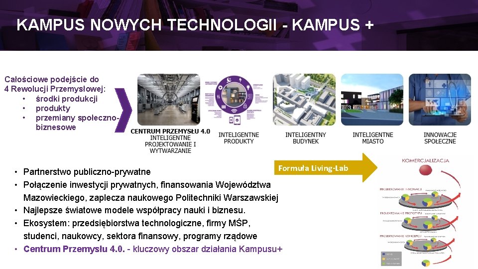 KAMPUS NOWYCH TECHNOLOGII - KAMPUS + Całościowe podejście do 4 Rewolucji Przemysłowej: • środki