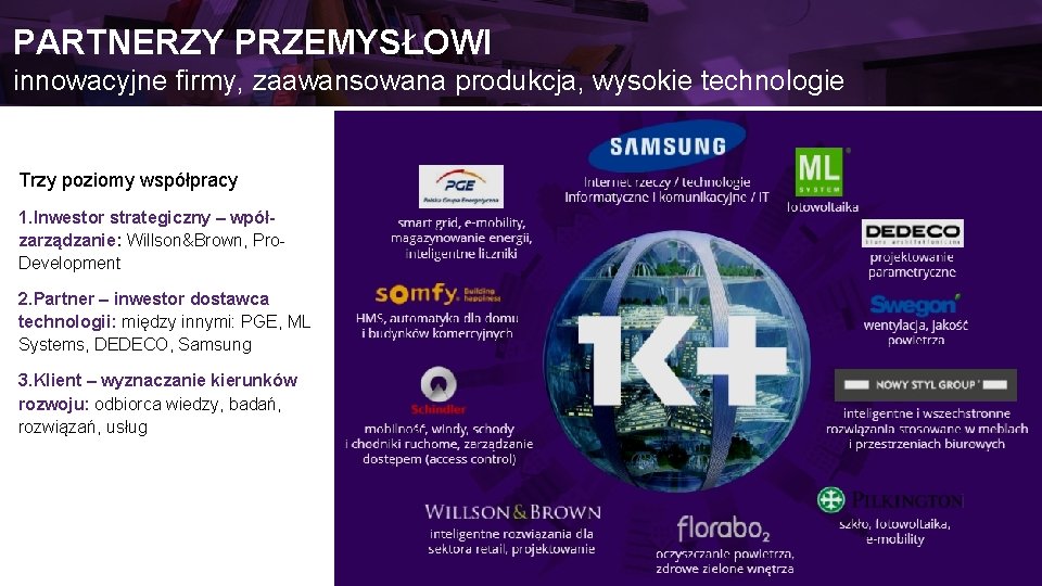 PARTNERZY PRZEMYSŁOWI innowacyjne firmy, zaawansowana produkcja, wysokie technologie Trzy poziomy współpracy 1. Inwestor strategiczny