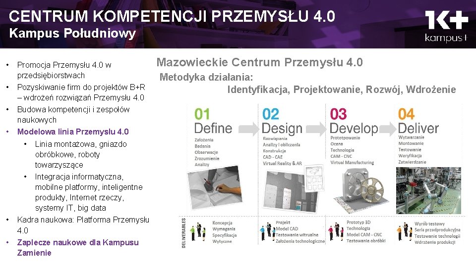 CENTRUM KOMPETENCJI PRZEMYSŁU 4. 0 Kampus Południowy • Promocja Przemysłu 4. 0 w przedsiębiorstwach