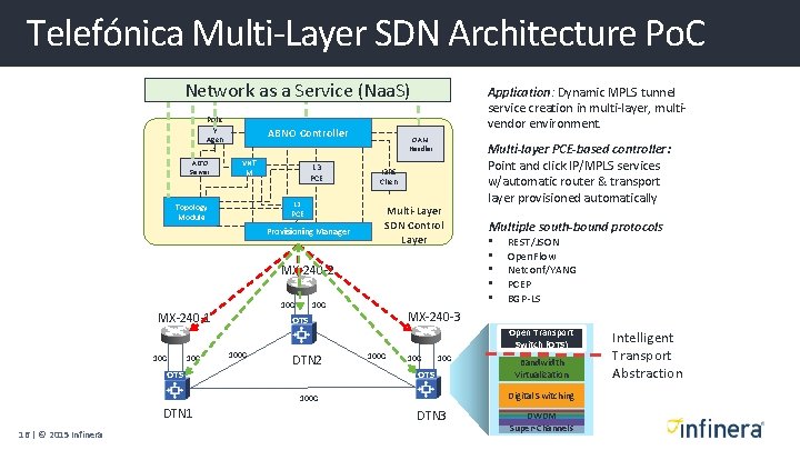 Telefónica Multi-Layer SDN Architecture Po. C Network as a Service (Naa. S) Polic y Telefónica Multi-Layer SDN Architecture Po. C Network as a Service (Naa. S) Polic y