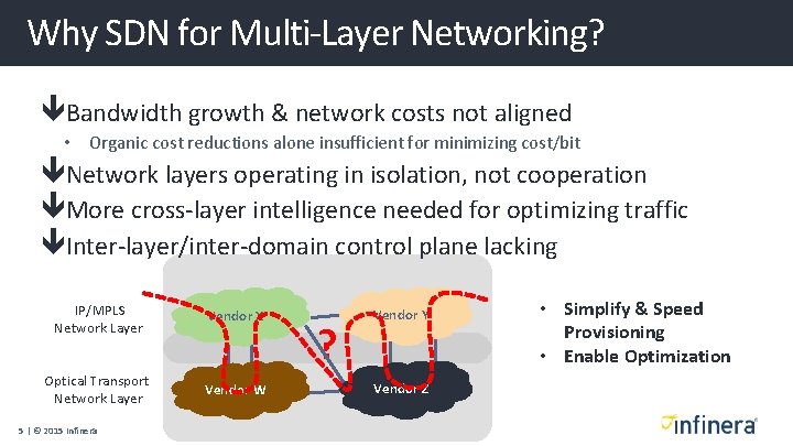Why SDN for Multi-Layer Networking? Bandwidth growth & network costs not aligned • Organic Why SDN for Multi-Layer Networking? Bandwidth growth & network costs not aligned • Organic