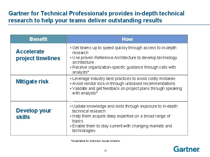 Gartner for Technical Professionals provides in-depth technical research to help your teams deliver outstanding