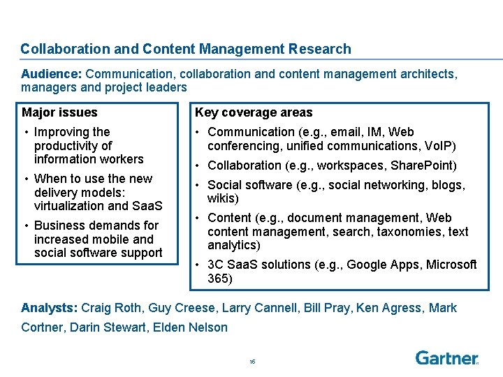 Collaboration and Content Management Research Audience: Communication, collaboration and content management architects, managers and