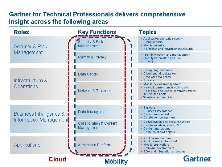 Gartner for Technical Professionals delivers comprehensive insight across the following areas Roles Key Functions