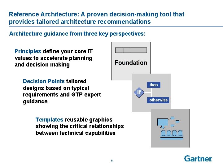 Reference Architecture: A proven decision-making tool that provides tailored architecture recommendations Architecture guidance from