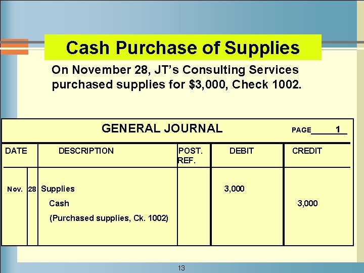 Cash Purchase of Supplies On November 28, JT’s Consulting Services purchased supplies for $3,