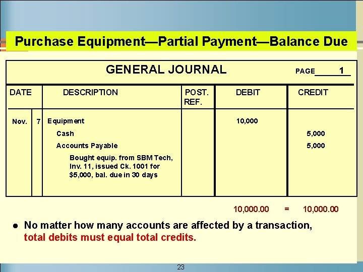 Purchase Equipment—Partial Payment—Balance Due GENERAL JOURNAL DATE Nov. DESCRIPTION POST. REF. 7 Equipment PAGE