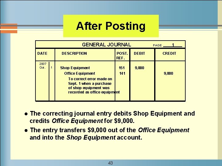 After Posting GENERAL JOURNAL DATE 2007 Oct. DESCRIPTION 1 Shop Equipment Office Equipment PAGE