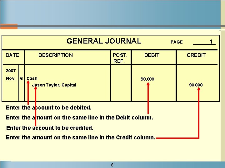 GENERAL JOURNAL DATE DESCRIPTION POST. REF. 1 PAGE DEBIT CREDIT 2007 Nov. 6 Cash