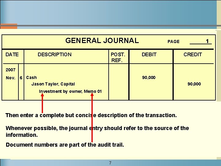 GENERAL JOURNAL DATE DESCRIPTION POST. REF. 1 PAGE DEBIT CREDIT 2007 Nov. 6 Cash