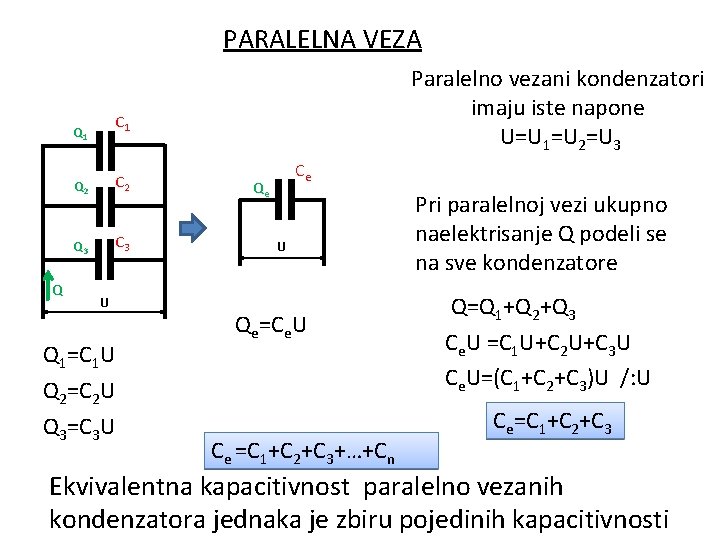 PARALELNA VEZA C 1 Q Paralelno vezani kondenzatori imaju iste napone U=U 1=U 2=U