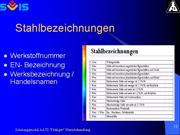 Stahlbezeichnungen l l l Werkstoffnummer EN- Bezeichnung Werksbezeichnung / Handelsnamen Schulungsmodul AATS "Flükiger" Warmbehandlung