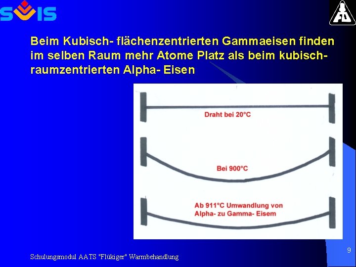 Beim Kubisch- flächenzentrierten Gammaeisen finden im selben Raum mehr Atome Platz als beim kubischraumzentrierten