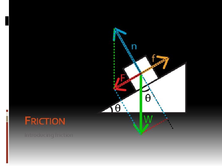 FRICTION Introducing friction 