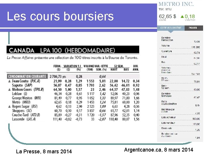 Les cours boursiers La Presse, 8 mars 2014 Argentcanoe. ca, 8 mars 2014 