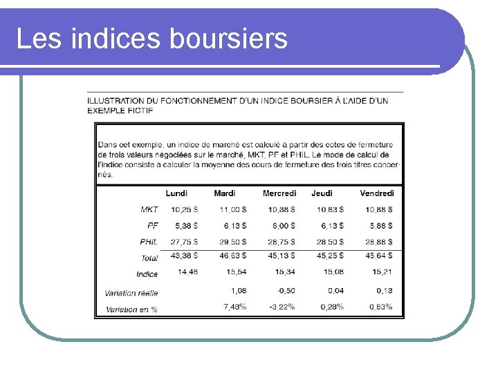 Les indices boursiers 