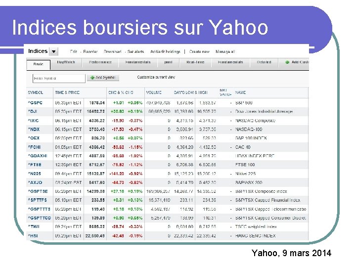 Indices boursiers sur Yahoo, 9 mars 2014 