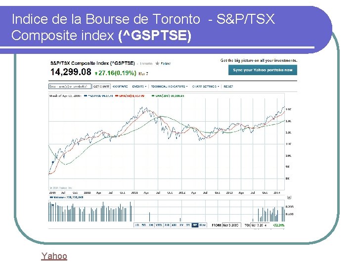 Indice de la Bourse de Toronto - S&P/TSX Composite index (^GSPTSE) Yahoo 