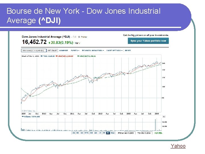 Bourse de New York - Dow Jones Industrial Average (^DJI) Yahoo 