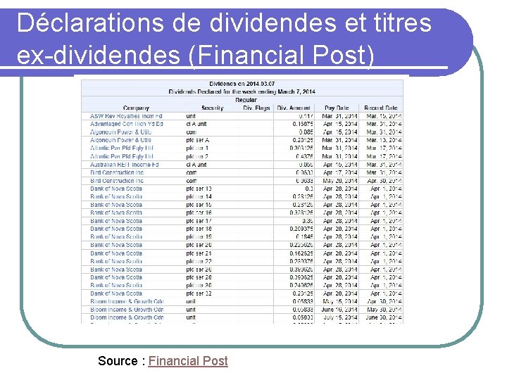 Déclarations de dividendes et titres ex-dividendes (Financial Post) Source : Financial Post 