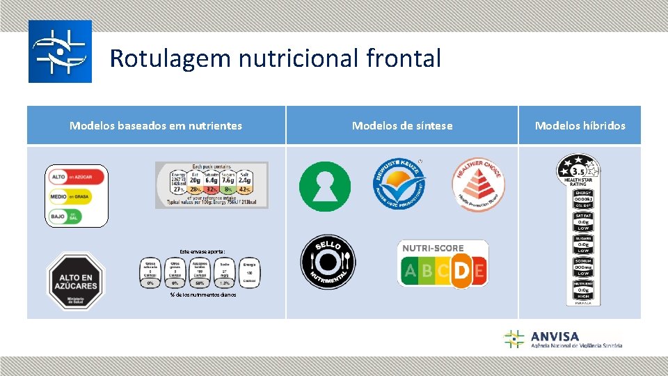 Rotulagem nutricional frontal Modelos baseados em nutrientes Este envase aporta: % de los nutrimentos