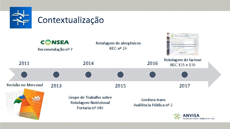 Contextualização Rotulagem de alergênicos RDC nº 26 Recomendação nº 7 2011 Revisão no Mercosul