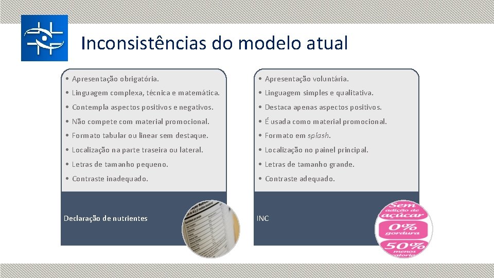 Inconsistências do modelo atual • Apresentação obrigatória. • Apresentação voluntária. • Linguagem complexa, técnica