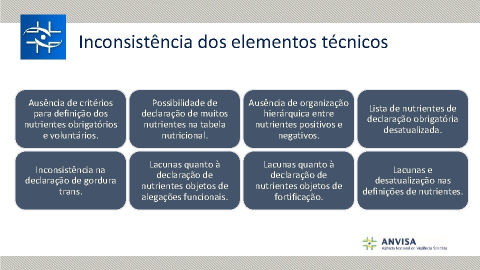 Inconsistência dos elementos técnicos Ausência de critérios para definição dos nutrientes obrigatórios e voluntários.