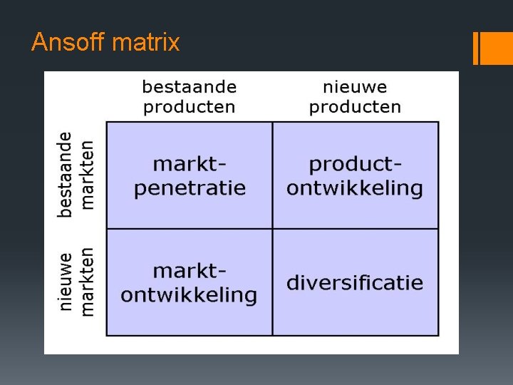 Ansoff matrix Ansoff matrix