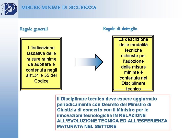 MISURE MINIME DI SICUREZZA Regole generali L’indicazione tassativa delle misure minime da adottare è