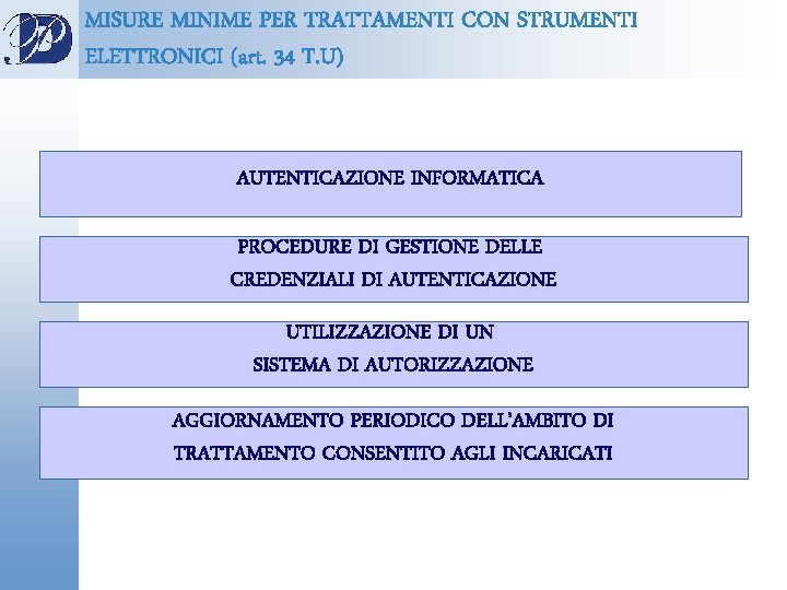 MISURE MINIME PER TRATTAMENTI CON STRUMENTI ELETTRONICI (art. 34 T. U) AUTENTICAZIONE INFORMATICA PROCEDURE