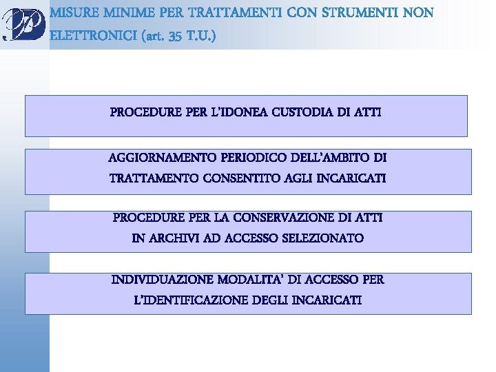 MISURE MINIME PER TRATTAMENTI CON STRUMENTI NON ELETTRONICI (art. 35 T. U. ) PROCEDURE