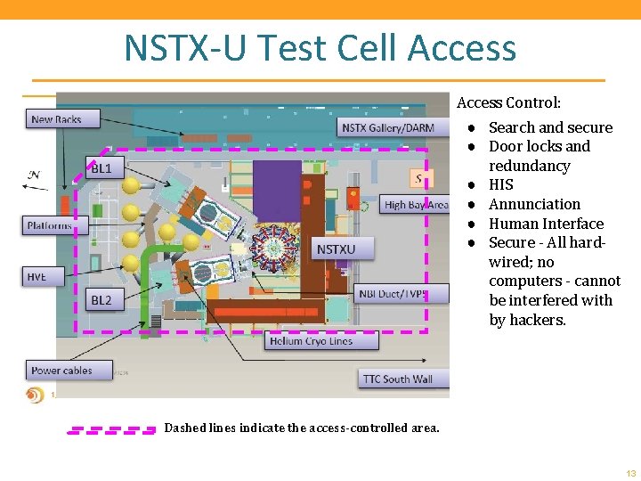 NSTX-U Test Cell Access Control: ● Search and secure ● Door locks and redundancy