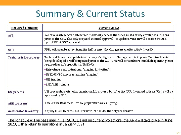 Summary & Current Status Required Elements Current Status ASE We have a safety certificate