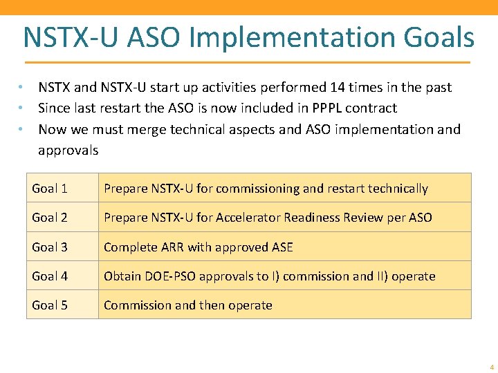 NSTX-U ASO Implementation Goals • NSTX and NSTX-U start up activities performed 14 times