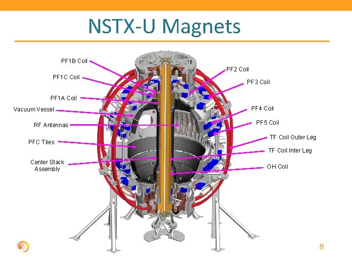 NSTX-U Magnets PF 1 B Coil PF 2 Coil PF 1 C Coil PF