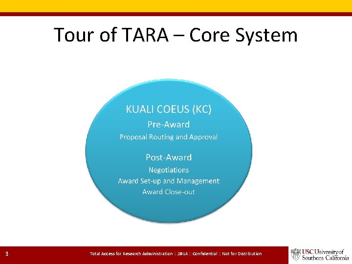 Tour of TARA – Core System 3 Total Access for Research Administration : : Tour of TARA – Core System 3 Total Access for Research Administration : :