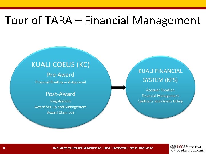 Tour of TARA – Financial Management 4 Total Access for Research Administration : : Tour of TARA – Financial Management 4 Total Access for Research Administration : :